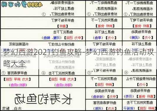 梦幻西游2021钓鱼攻略-梦幻西游钓鱼活动攻略大全