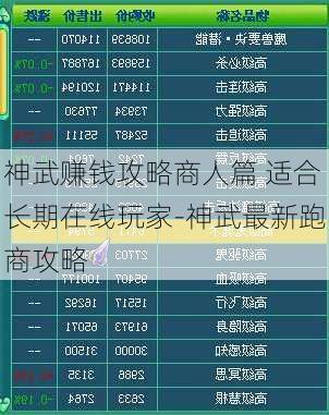 神武赚钱攻略商人篇 适合长期在线玩家-神武最新跑商攻略