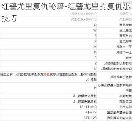 红警尤里复仇秘籍-红警尤里的复仇小技巧