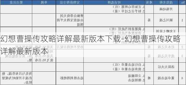 幻想曹操传攻略详解最新版本下载-幻想曹操传攻略详解最新版本