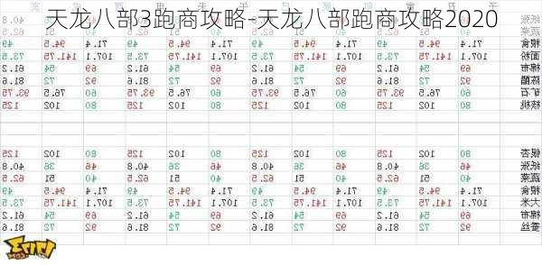 天龙八部3跑商攻略-天龙八部跑商攻略2020