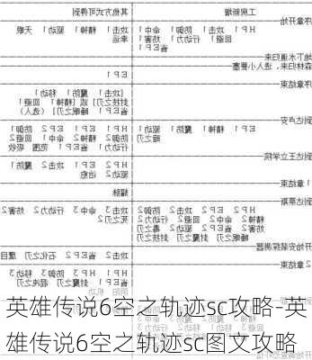 英雄传说6空之轨迹sc攻略-英雄传说6空之轨迹sc图文攻略