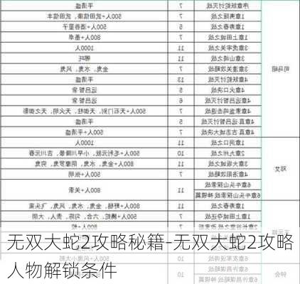 无双大蛇2攻略秘籍-无双大蛇2攻略人物解锁条件