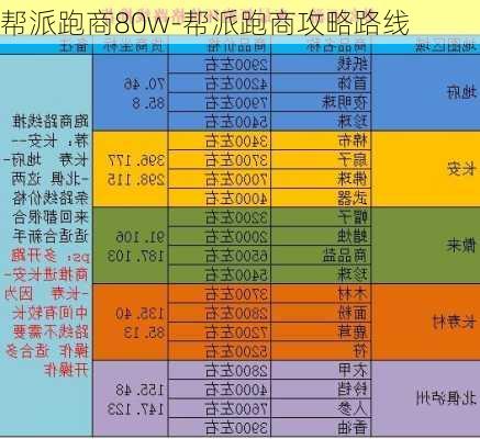 帮派跑商80w-帮派跑商攻略路线