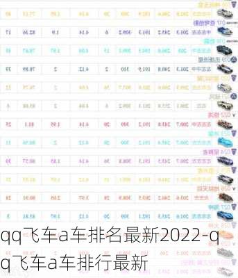 qq飞车a车排名最新2022-qq飞车a车排行最新