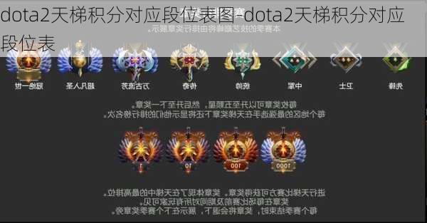 dota2天梯积分对应段位表图-dota2天梯积分对应段位表