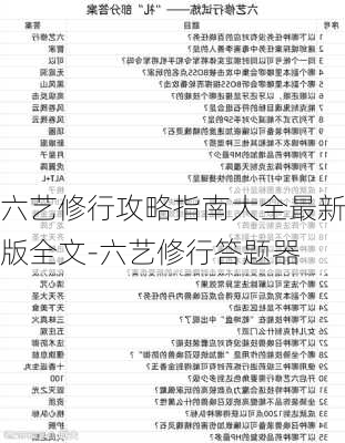 六艺修行攻略指南大全最新版全文-六艺修行答题器