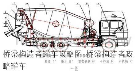 桥梁构造者罐车攻略图-桥梁构造者攻略罐车