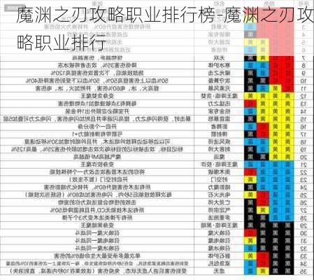 魔渊之刃攻略职业排行榜-魔渊之刃攻略职业排行