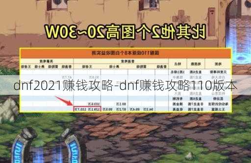 dnf2021赚钱攻略-dnf赚钱攻略110版本