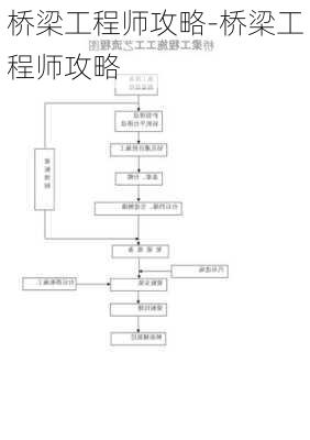 桥梁工程师攻略-桥梁工程师攻略