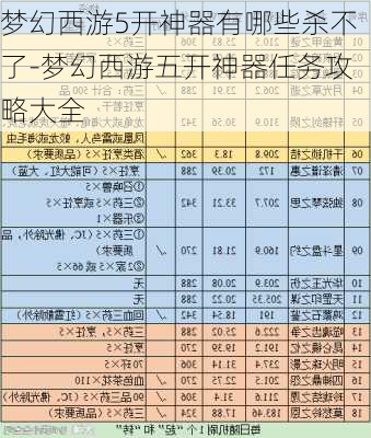 梦幻西游5开神器有哪些杀不了-梦幻西游五开神器任务攻略大全