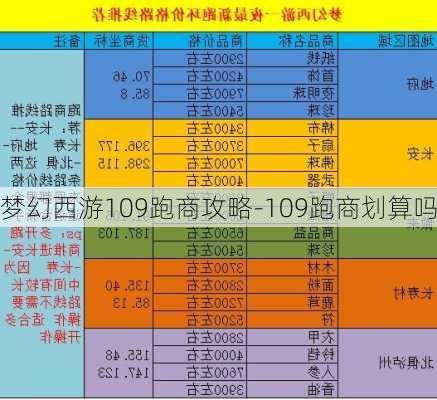 梦幻西游109跑商攻略-109跑商划算吗