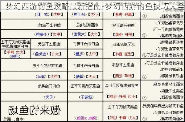 梦幻西游钓鱼攻略最新指南-梦幻西游钓鱼技巧大全