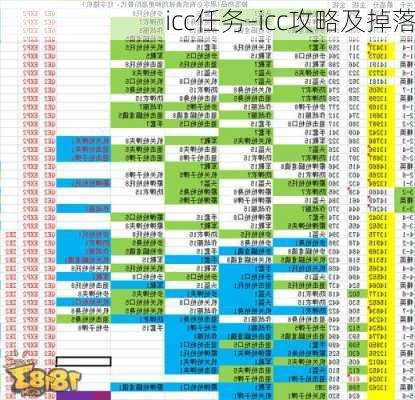 icc任务-icc攻略及掉落