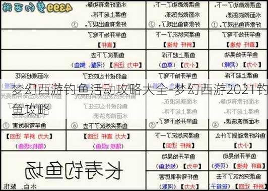 梦幻西游钓鱼活动攻略大全-梦幻西游2021钓鱼攻略