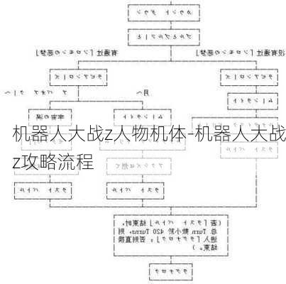 机器人大战z人物机体-机器人大战z攻略流程