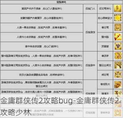 金庸群侠传2攻略bug-金庸群侠传2攻略少林