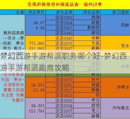 梦幻西游手游帮派职务哪个好-梦幻西游手游帮派跑商攻略