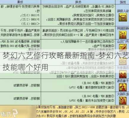 梦幻六艺修行攻略最新指南-梦幻六艺技能哪个好用