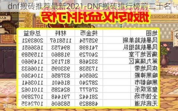 dnf搬砖推荐最新2021-DNF搬砖排行榜前二十名