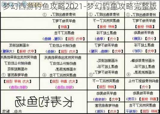 梦幻西游钓鱼攻略2021-梦幻钓鱼攻略完整版