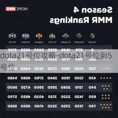 dota21号位攻略-dota21号位到5号位