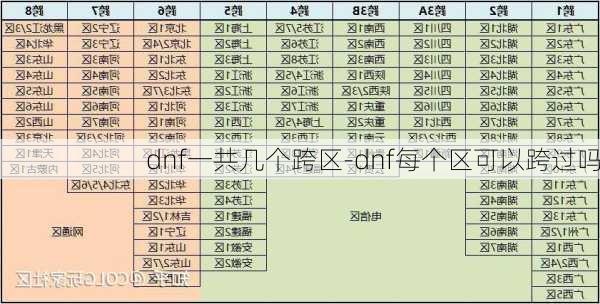 dnf一共几个跨区-dnf每个区可以跨过吗