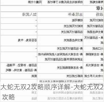 大蛇无双2攻略顺序详解-大蛇无双2 攻略