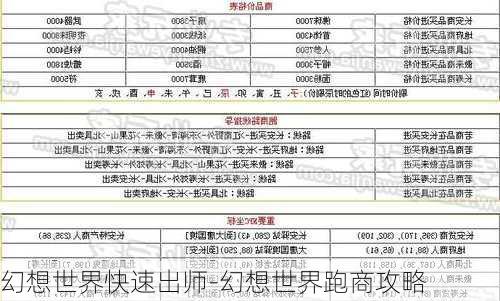 幻想世界快速出师-幻想世界跑商攻略