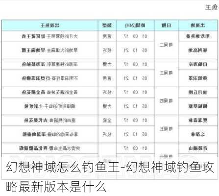 幻想神域怎么钓鱼王-幻想神域钓鱼攻略最新版本是什么