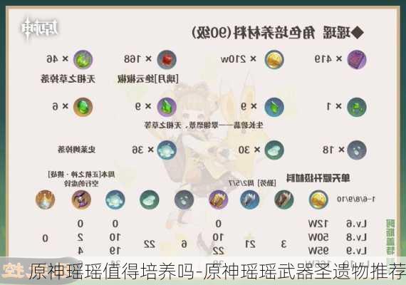 原神瑶瑶值得培养吗-原神瑶瑶武器圣遗物推荐