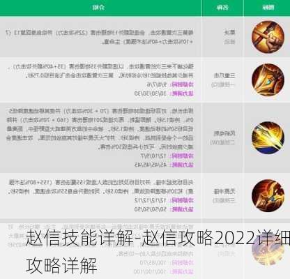 赵信技能详解-赵信攻略2022详细攻略详解