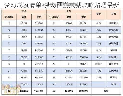 梦幻成就清单-梦幻西游成就攻略贴吧最新