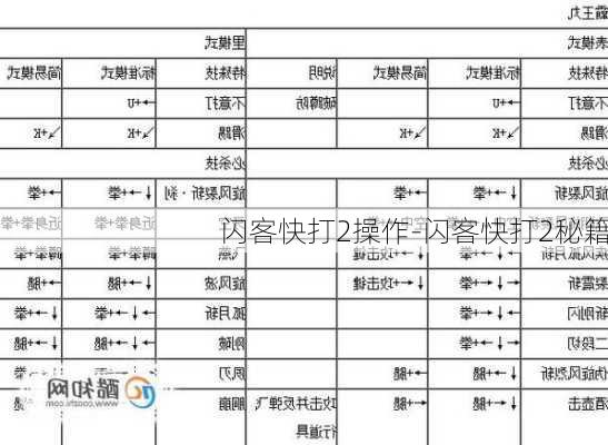 闪客快打2操作-闪客快打2秘籍