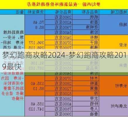 梦幻跑商攻略2024-梦幻跑商攻略2019最快