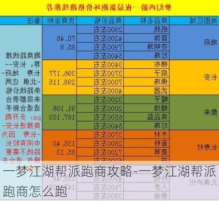 一梦江湖帮派跑商攻略-一梦江湖帮派跑商怎么跑