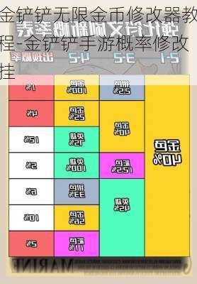 金铲铲无限金币修改器教程-金铲铲手游概率修改挂