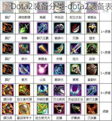 Dota2装备分类-dota2装备表