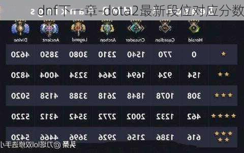 dnf下一章-dota2最新段位对应分数