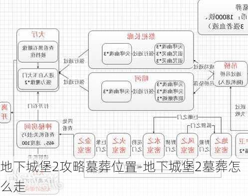 地下城堡2攻略墓葬位置-地下城堡2墓葬怎么走