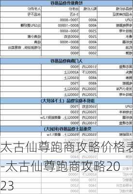 太古仙尊跑商攻略价格表-太古仙尊跑商攻略2023