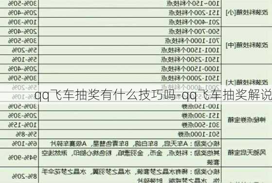 qq飞车抽奖有什么技巧吗-qq飞车抽奖解说