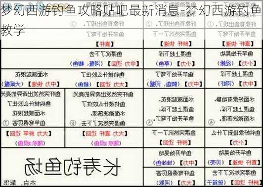 梦幻西游钓鱼攻略贴吧最新消息-梦幻西游钓鱼教学