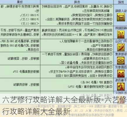 六艺修行攻略详解大全最新版-六艺修行攻略详解大全最新