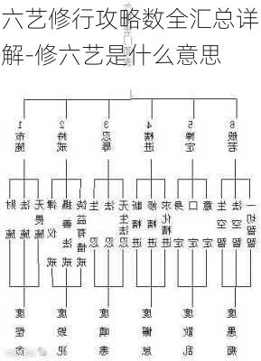 六艺修行攻略数全汇总详解-修六艺是什么意思