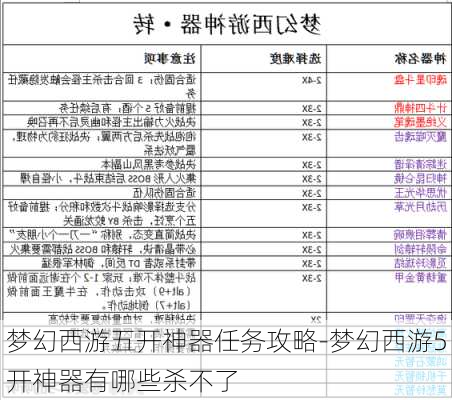 梦幻西游五开神器任务攻略-梦幻西游5开神器有哪些杀不了