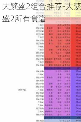 大繁盛2组合推荐-大繁盛2所有食谱