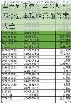 四季副本有什么奖励-四季副本攻略答题答案大全