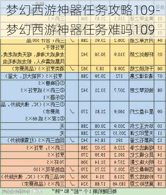 梦幻西游神器任务攻略109-梦幻西游神器任务难吗109